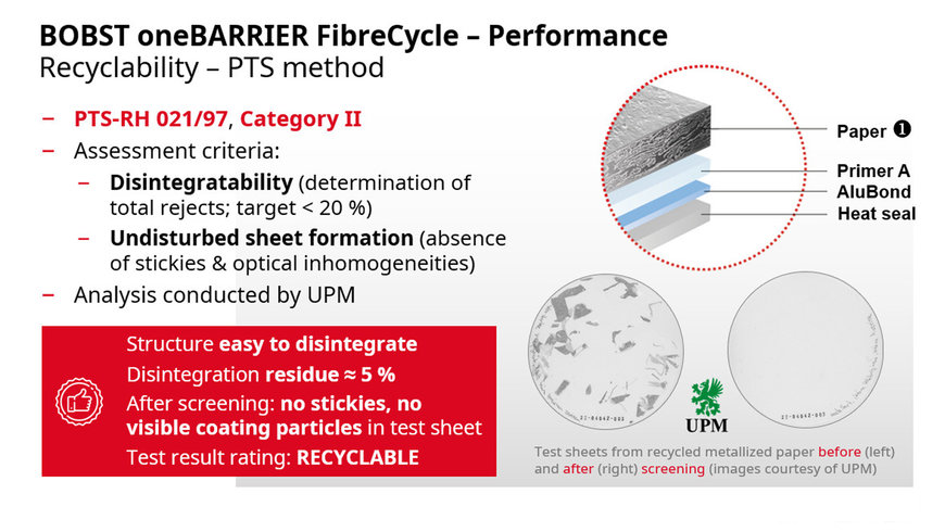 oneBARRIER FibreCycle: A High Barrier Fibre-Based Solution from BOBST & Partners